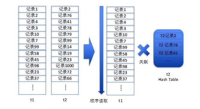 关系数据库查询优化_查询关系