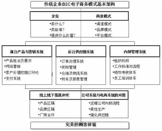 电子商务网站建设需求分析_交付需求分析