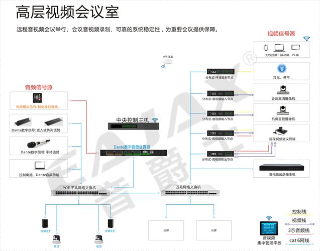 大型视频会议系统方案_音视频座席集成方案
