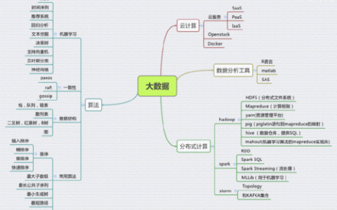 大数据项目归纳_项目归纳