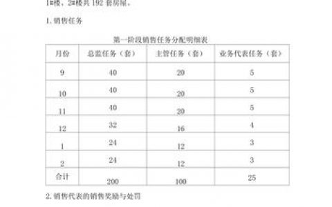 短信营销计划书_营销任务