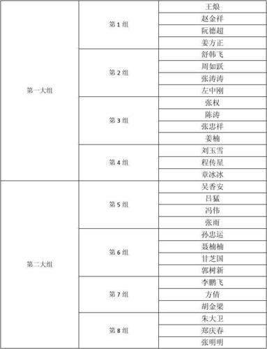 分组说明_分组