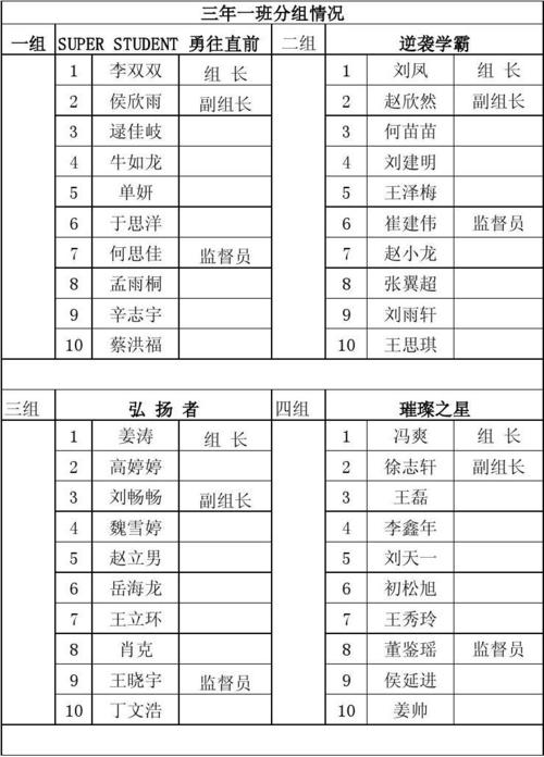 分组说明_分组