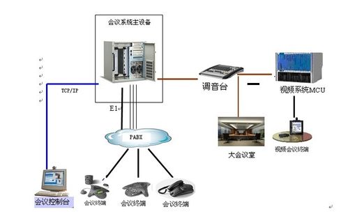 电话会议系统如何使用_电话