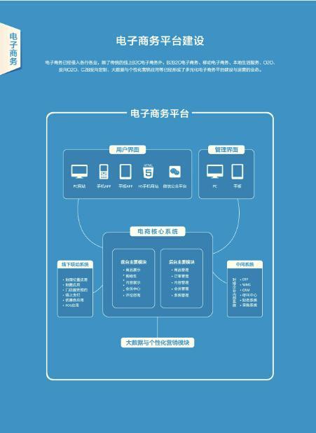 电子商务网站建设移动电商开发_云商店提供哪些软件和服务