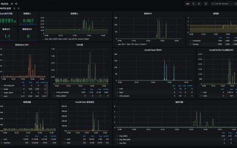 高清的mysql数据库监控_超高清视频