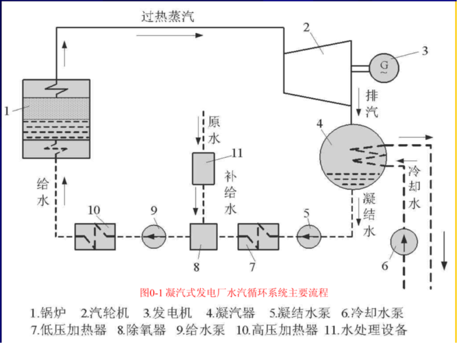 电厂水处理技术 _技术原理