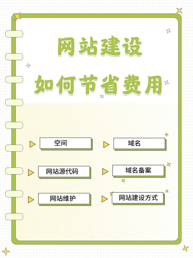 国内互动网站建设_网站服务在国内如何设置加速网站域名?