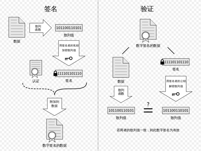 公钥证书的类型有_公钥、私钥、数字证书的关系是什么?