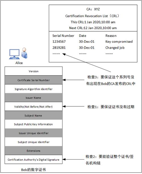 公钥证书的类型有_公钥、私钥、数字证书的关系是什么?