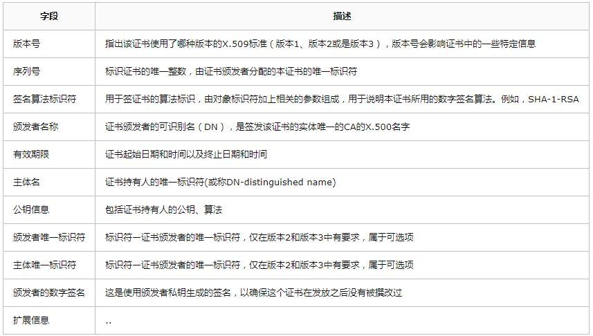 公钥证书的类型有_公钥、私钥、数字证书的关系是什么?