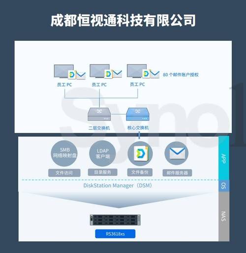 多服务器配置文件的同步_同步云服务器