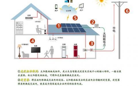 光伏能源_方案概述