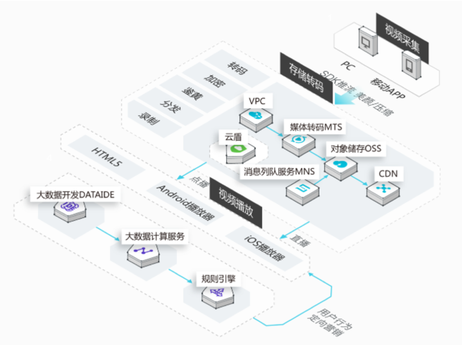 大型公司cdn_内容分发网络 CDN