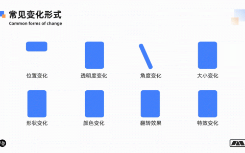 动态网站的制作流程_制作流程