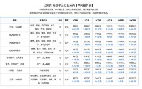 短信发送平台多少钱_发送短信