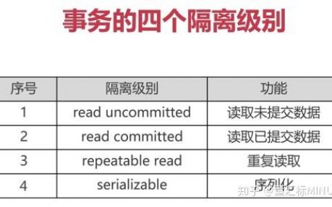 隔离级别_事务隔离级别一致性校验