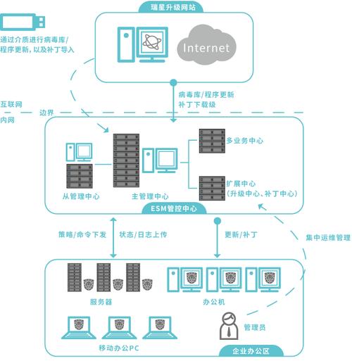防护系统如何_如何开启集群防护