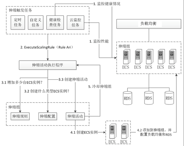 弹性伸缩实例类_弹性伸缩实例