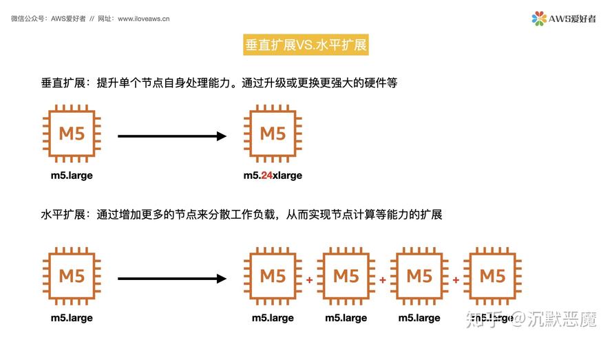 弹性伸缩实例类_弹性伸缩实例