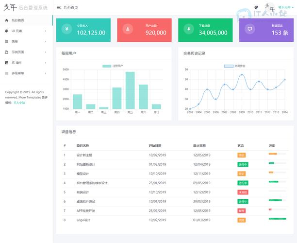 dreamweaver模板_模板管理