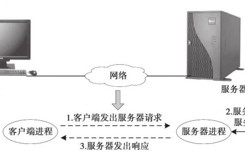 服务器处理多客户端连接_配置多并发客户端连接JDBCServer