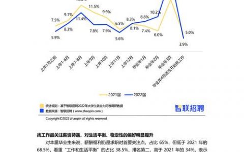 大学生就业数据分析_数据分析