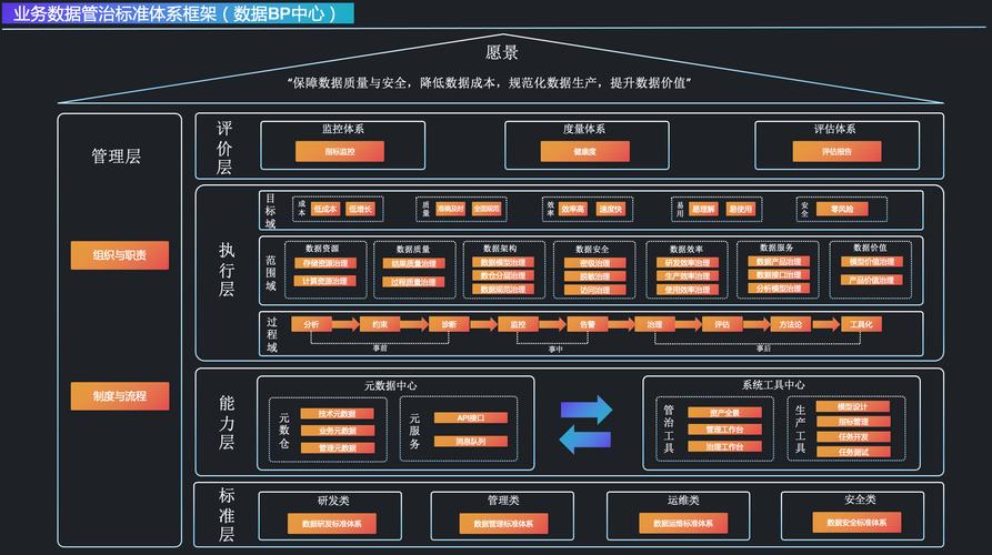 各数据节点的存储空间_数据治理各模块域之间的关系
