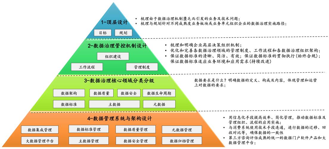 各数据节点的存储空间_数据治理各模块域之间的关系