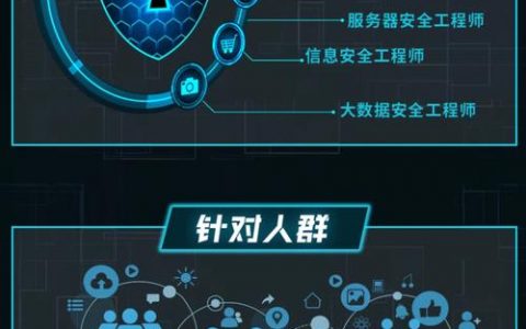 防ddos系统_DDoS高防