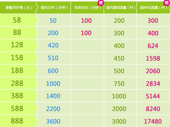 服务器流量多少钱_流量
