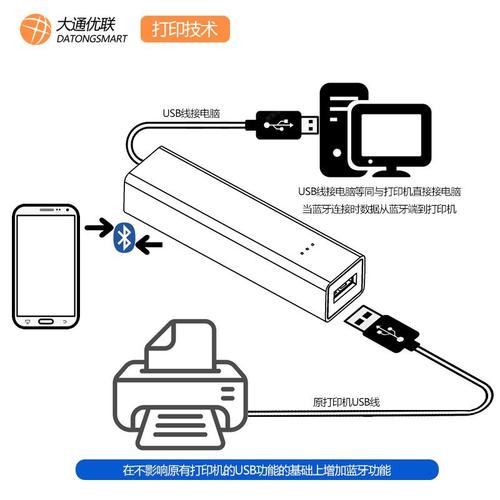 服务器连接打印机_如何使终端用户可使用本地打印机?