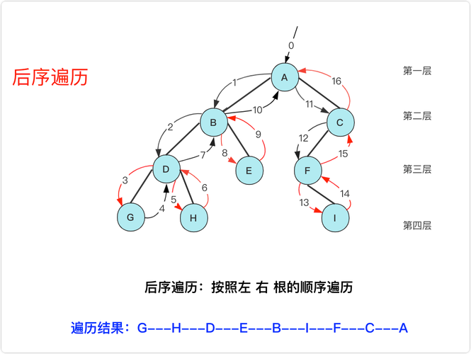 递归神经网络及其应用(三) _树递归