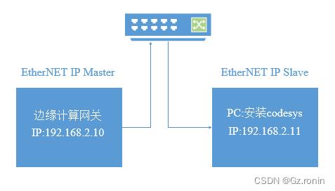 ethernet通信_通信