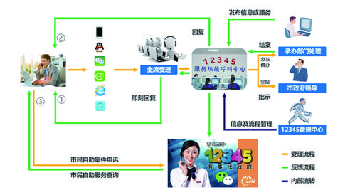电话销售呼叫中心系统_电话