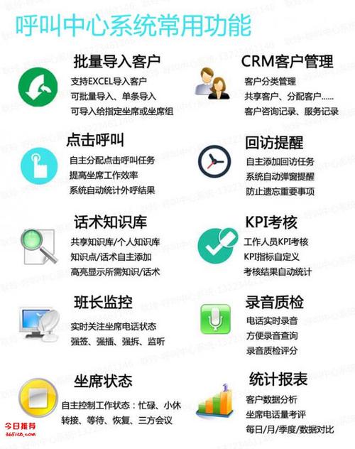 电话销售呼叫中心系统_电话
