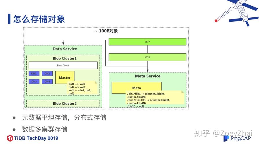对象存储特性介绍_特性介绍