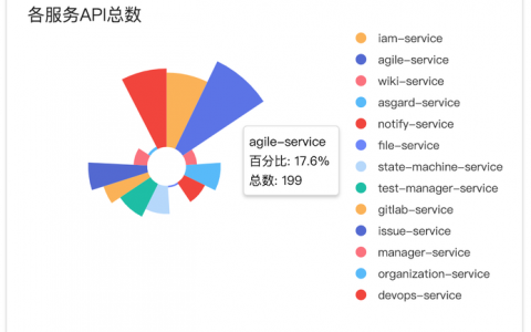 弹性伸缩API概览_API概览