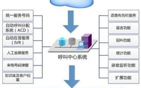 电话呼叫系统中心_呼叫中心咨询