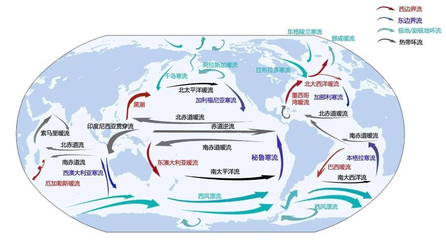 大洋环流_数据治理实施方法论