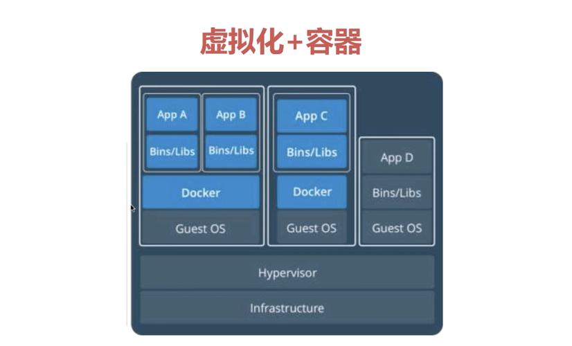 ECS运行docker_使用Docker run运行容器