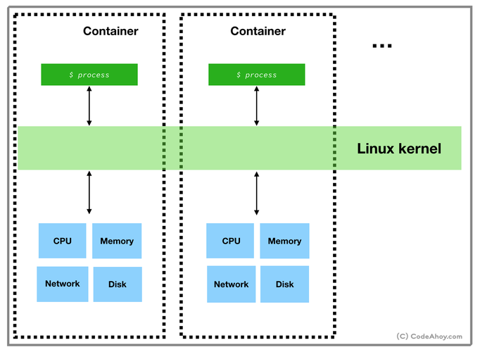 ECS运行docker_使用Docker run运行容器