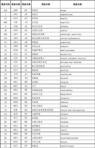 国家代码mysql数据库_地区/国家代码对照表