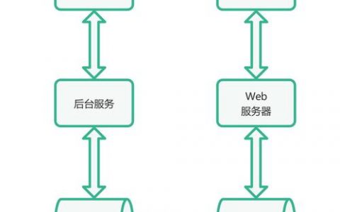 服务器传输文件到客户端_文件传输