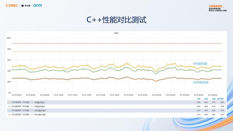 ecs一段时间_ECS