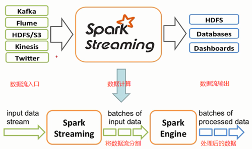 explode_Spark Structured Streaming样例程序(Python)