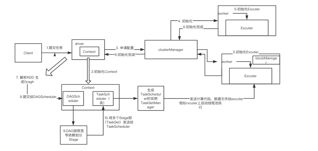 explode_Spark Structured Streaming样例程序(Python)