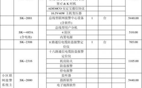 防火墙软件价格_服务价格