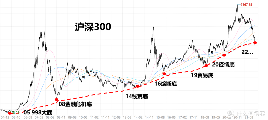 股票数据api_沪深股票
