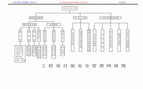 工程 安全网络图_关系网络图